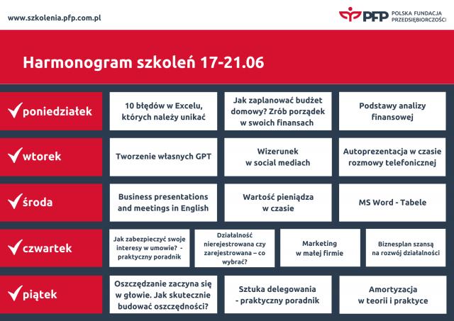 16 szkoleń i aż 12 nowych tematów. Rekordowy tydzień na platformie szkoleniowej Polskiej Fundacji Przedsiębiorczości. 