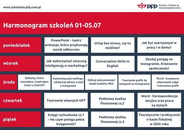 17 szkoleń, 10 nowych tematów! Polska Fundacja Przedsiębiorczości przyspiesza w wakacje