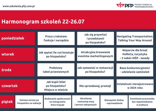 Wakacyjny kurs języka hiszpańskiego przebojem tego tygodnia na platformie szkoleniowej Polskiej Fundacji Przedsiębiorczości