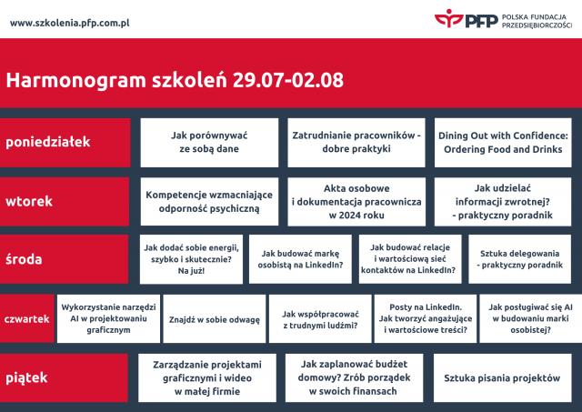 18 szkoleń w tydzień. Platforma szkoleniowa Polskiej Fundacji Przedsiębiorczości z kolejnymi rekordami