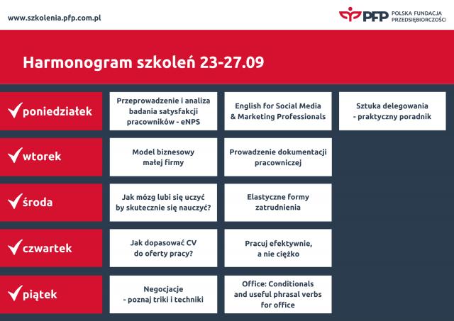 Kolejny tydzień pełen szkoleń. &bdquo;Ogrom nowości&rdquo;