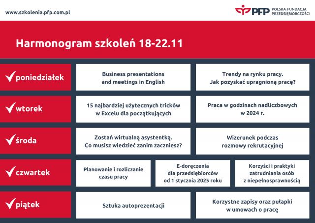 11 szkoleń i dwa nowe tematy &ndash; taki będzie tydzień na Platformie Szkoleniowej Polskiej Fundacji Przedsiębiorczości