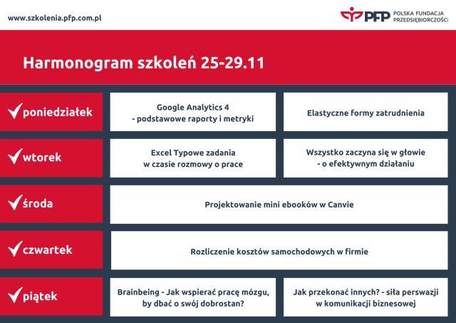 Kolejne szkolenia na Platformie Polskiej Fundacji Przedsiębiorczości. Jakie tematy przygotowaliśmy?