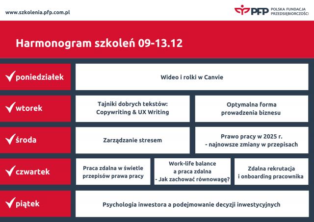 5 dni, 9 szkoleń i prawie 16 godzin wiedzy! Kolejny tydzień na Platformie Szkoleniowej Polskiej Fundacji Przedsiębiorczości