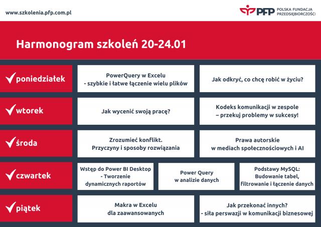 Jedenaście szkoleń w tym DZIEŃ ANALITYKA. &bdquo;Szykujemy intensywny i interesujący tydzień&rdquo;